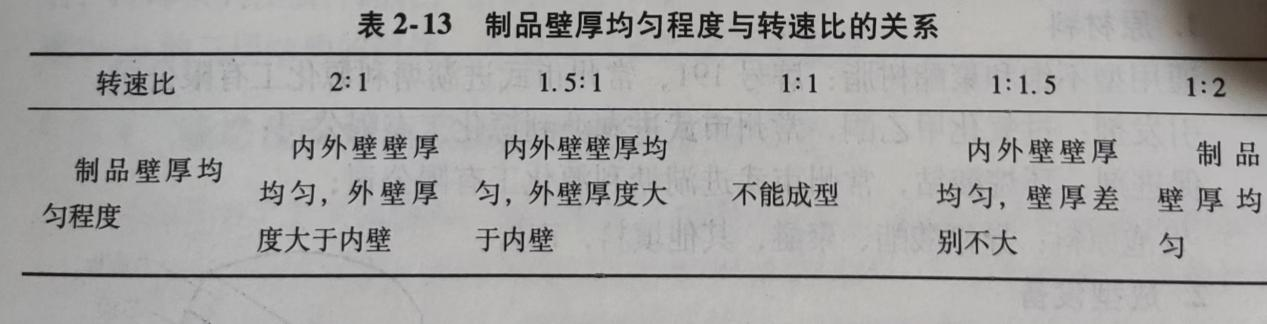 epp保（bǎo）溫箱